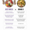 Best Breed Grain Free Cat Recipe